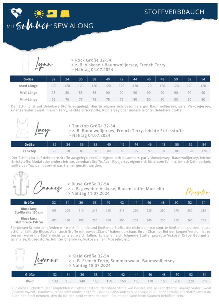 SummerSewAlong 2024 - Meine Herzenswelt - Stoffverbrauch