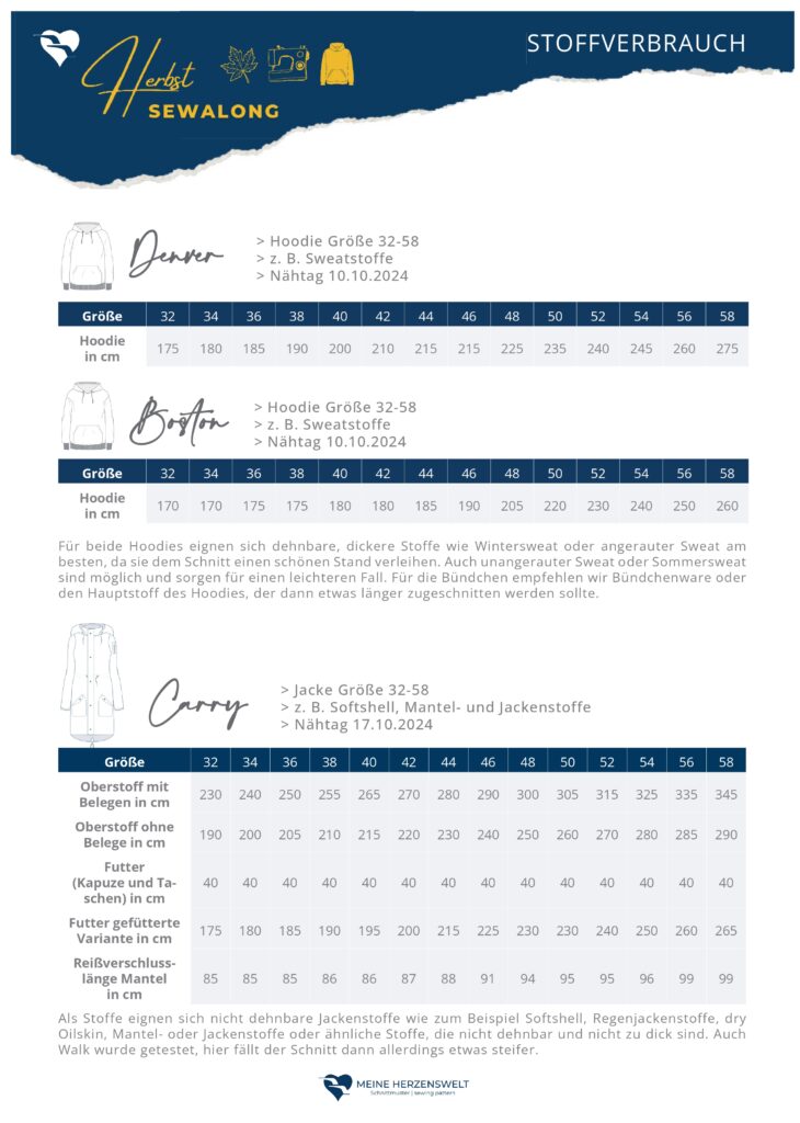 HerbstSewAlong-2024-Meine-Herzenswelt-Nähen-Schnittmuster-Stoffverbrauch